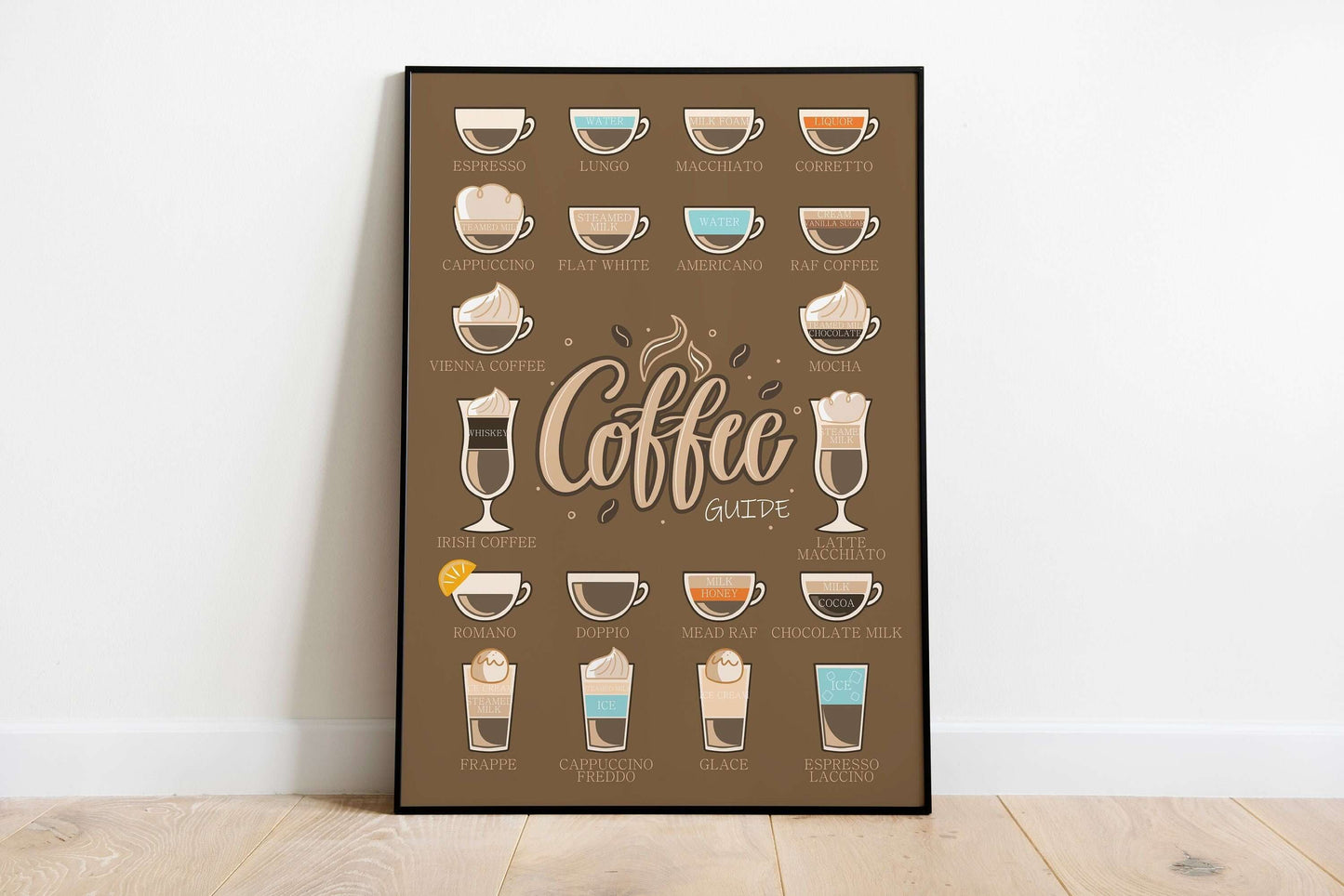 Coffee Guide Print, Coffee Print, Coffee Poster, Coffee Wall Art, Coffee Gifts, Coffee Lovers Gift, Kitchen Art, Kitchen Wall Art
