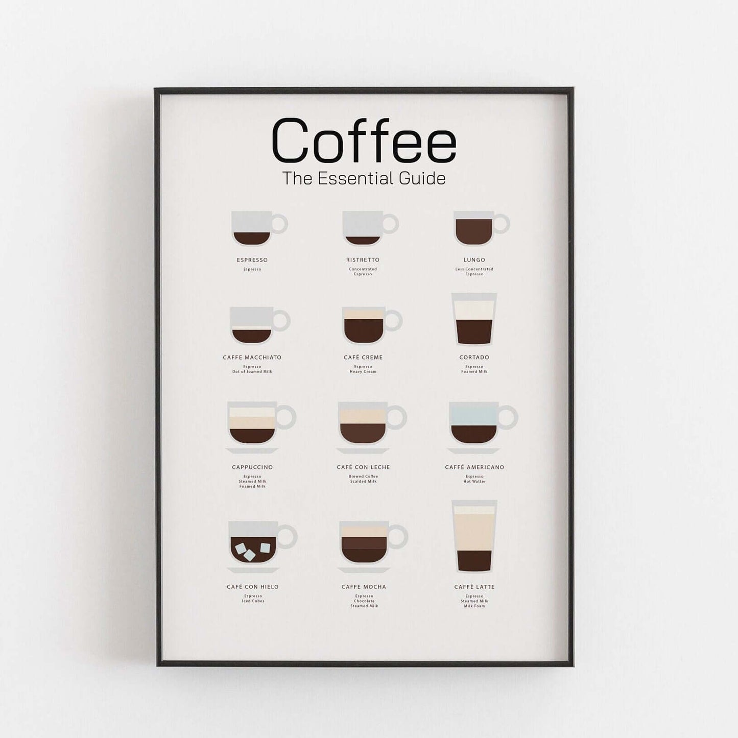 Coffee Guide Print, The Essential Guide, Home Decor, Coffee Poster, Coffee Wall Art, Kitchen Prints, Coffee Print, Coffee Lovers Gift