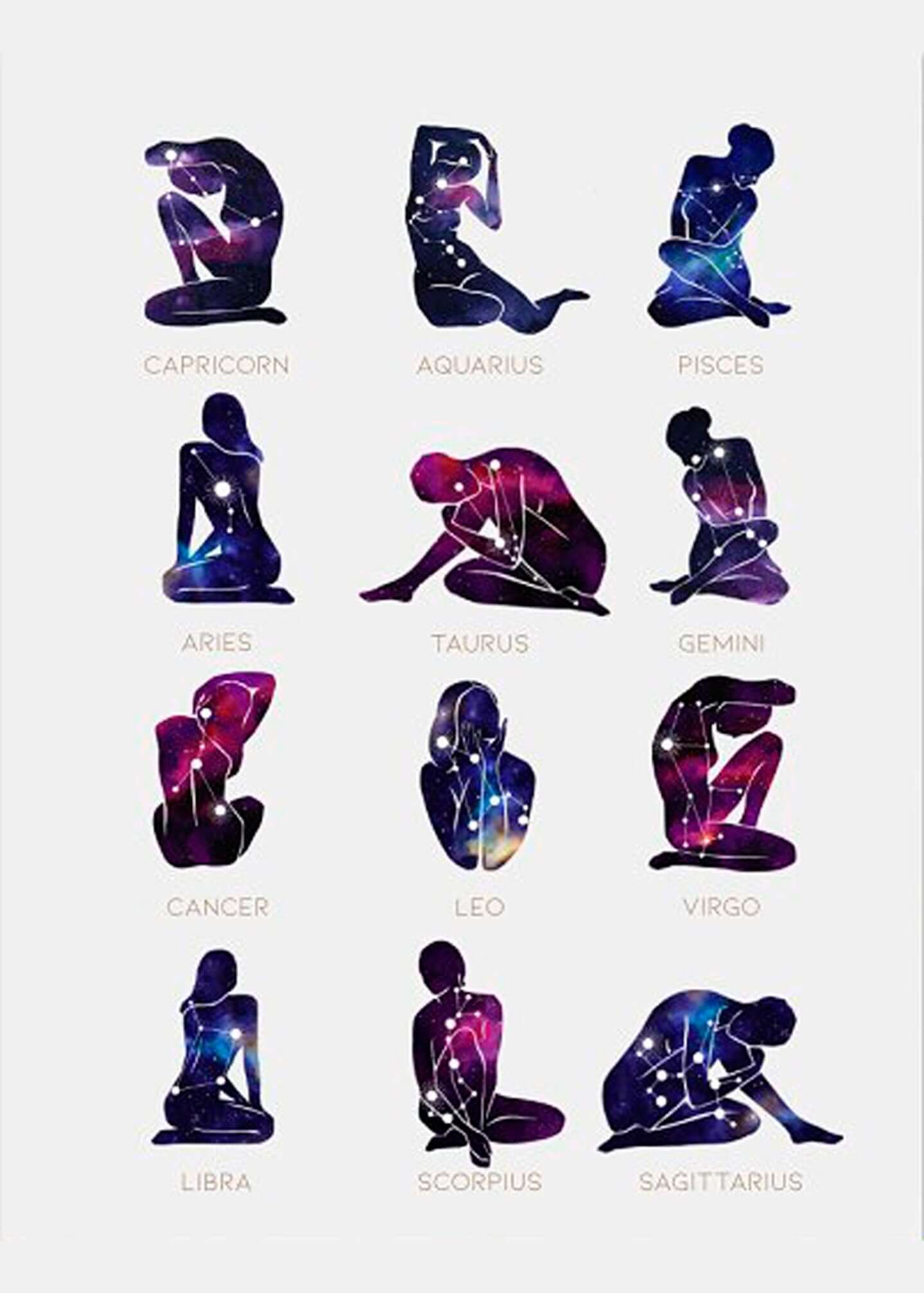 Personalised Star Sign Mug, Personalised Zodiac Mug, Star Sign Mug, Horoscope Gift, Birthday Gift,Constellation Zodiac Mug,Personalised Gift