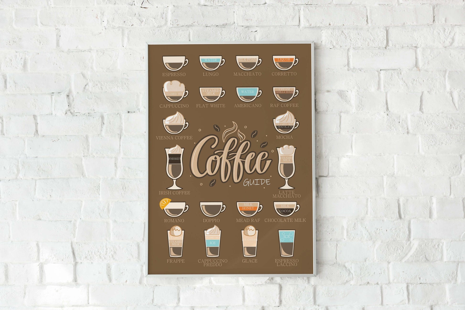 Coffee Guide Print, Coffee Print, Coffee Poster, Coffee Wall Art, Coffee Gifts, Coffee Lovers Gift, Kitchen Art, Kitchen Wall Art