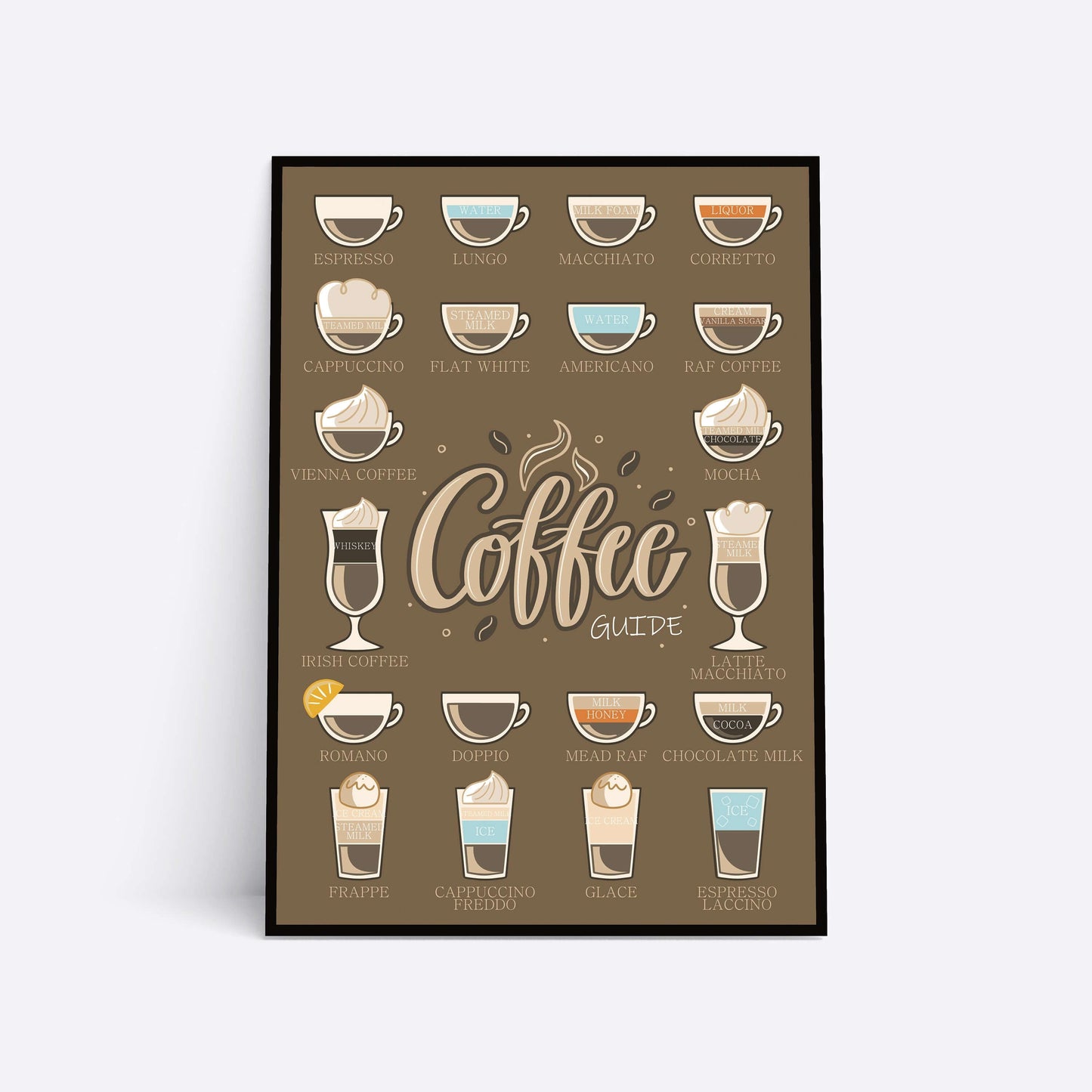 Coffee Guide Print, Coffee Print, Coffee Poster, Coffee Wall Art, Coffee Gifts, Coffee Lovers Gift, Kitchen Art, Kitchen Wall Art
