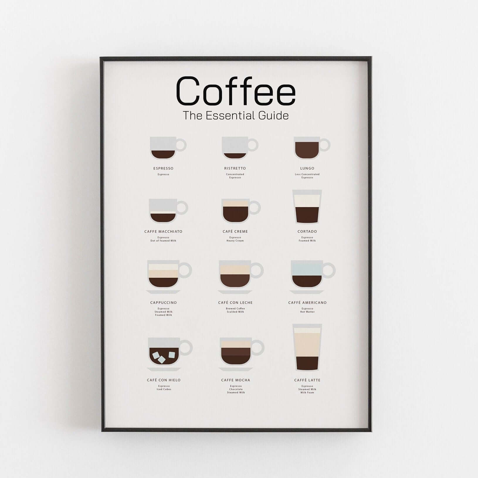 Coffee Guide Print, The Essential Guide, Home Decor, Coffee Poster, Coffee Wall Art, Kitchen Prints, Coffee Print, Coffee Lovers Gift
